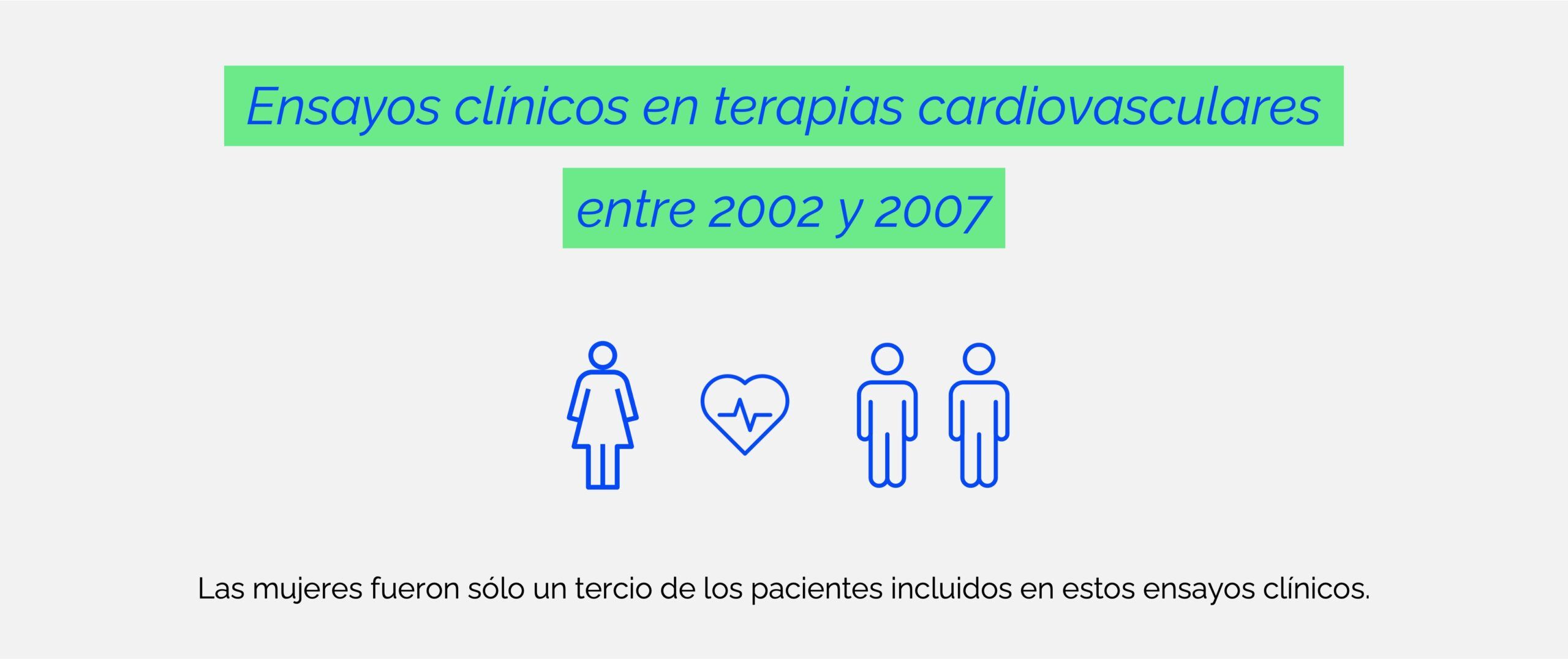 Sexo y género asociado a la salud